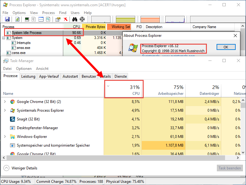 Procmon zeigt unter 10% Last, Taskmanager 31%